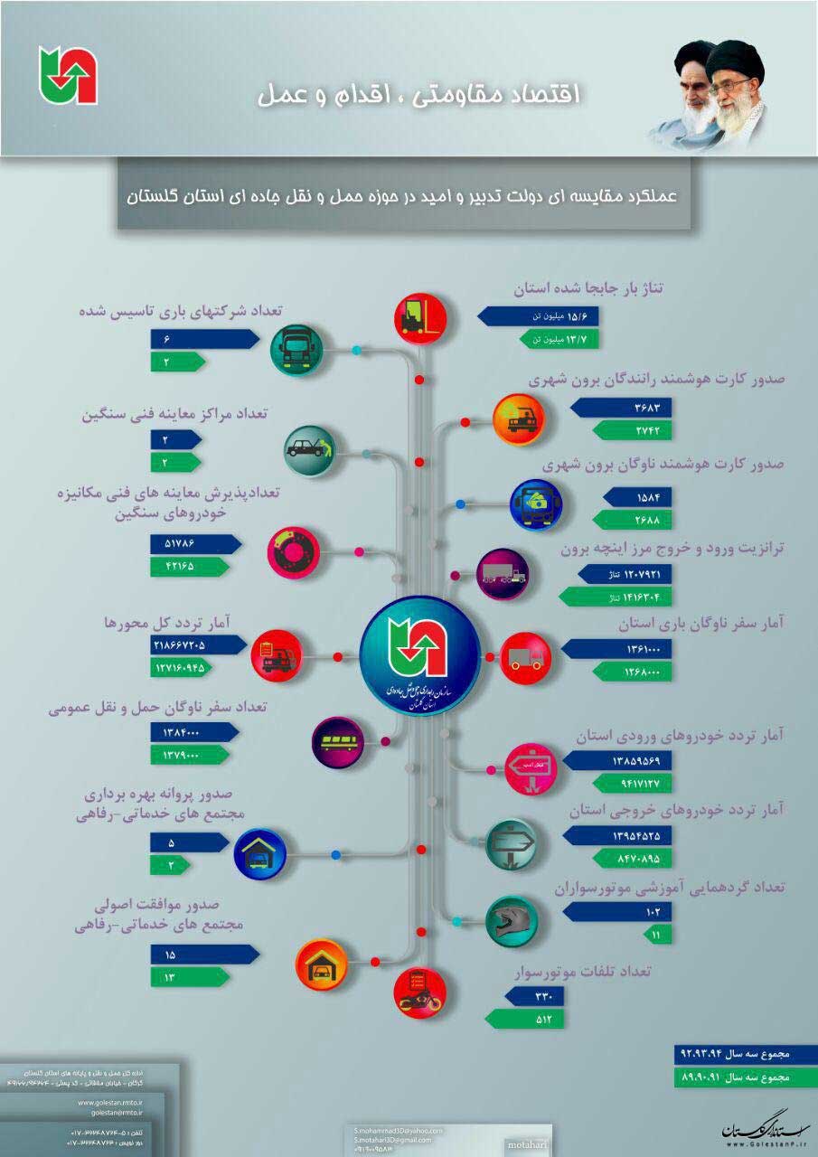 حمل و نقل جاده‌ای